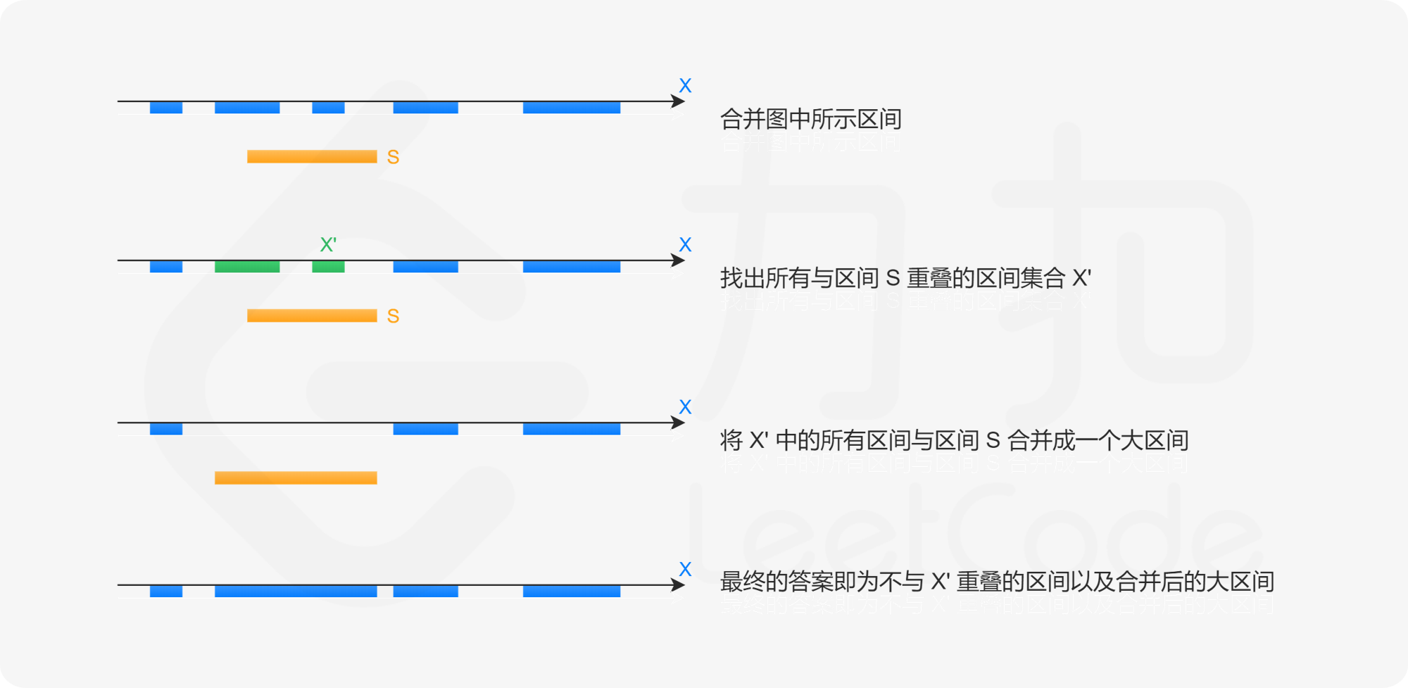 区间插入过程描述